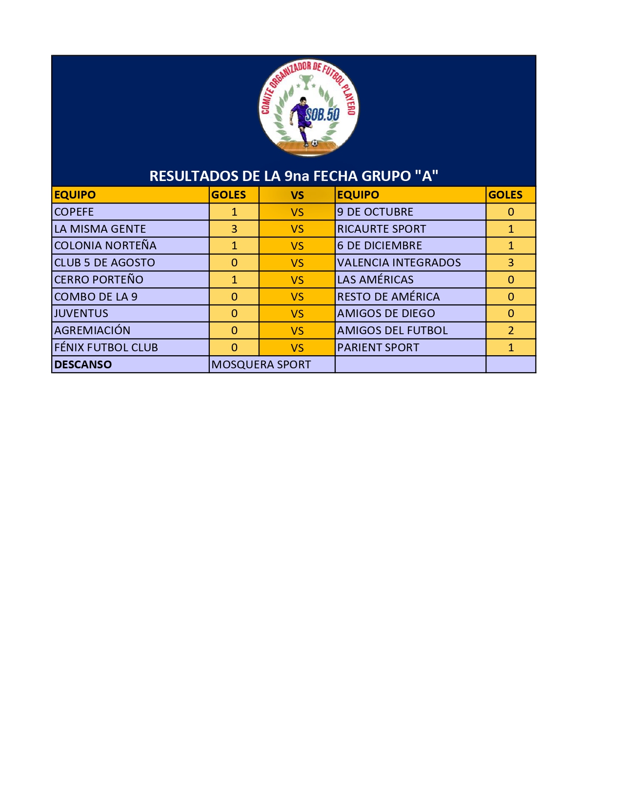RESULTADOS DE LA NOVENA FECHA GRUPO A - PRIMERA VUELTA_page-0001