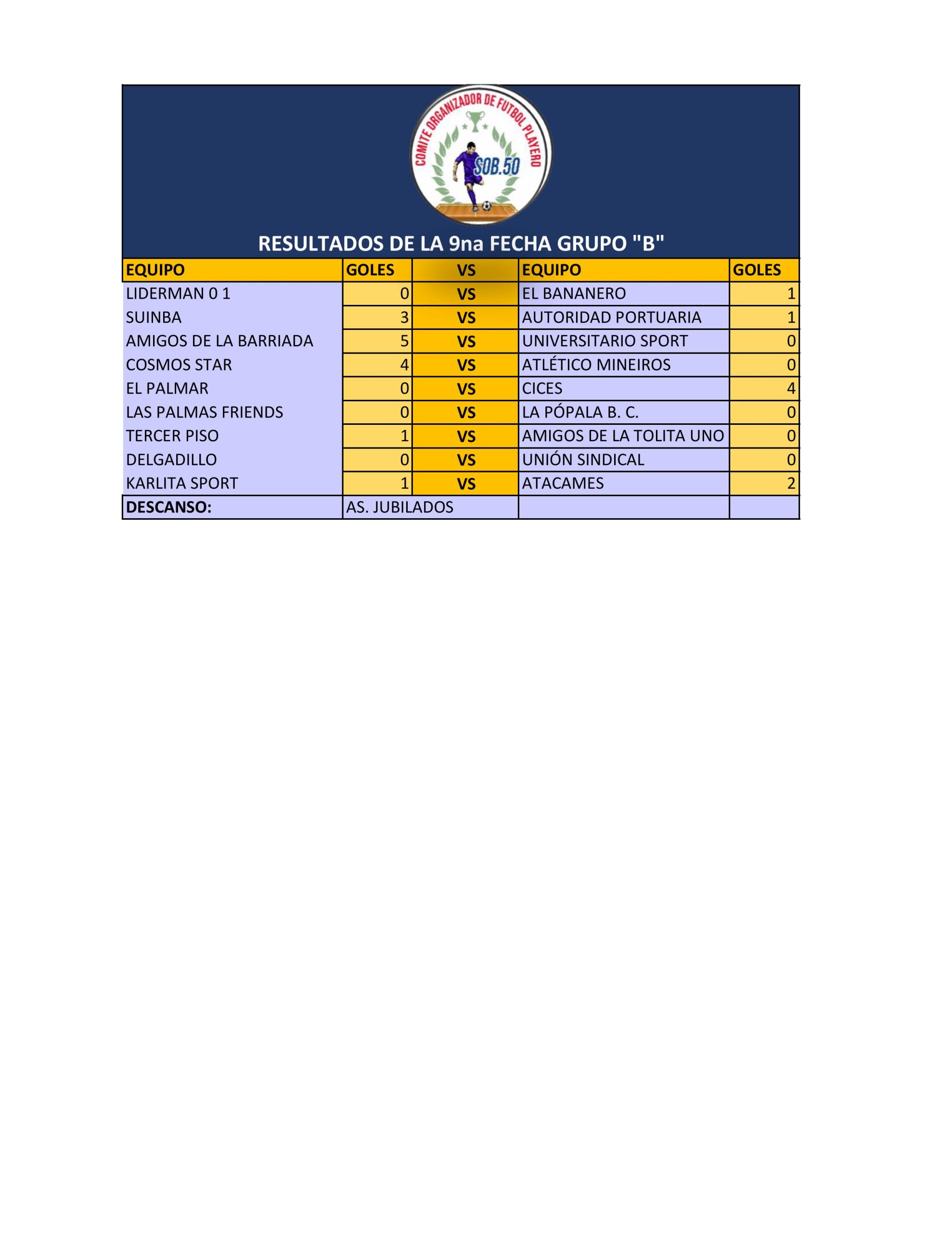 RESULTADOS DE LA NOVENA FECHA GRUPO B - PRIMERA VUELTA